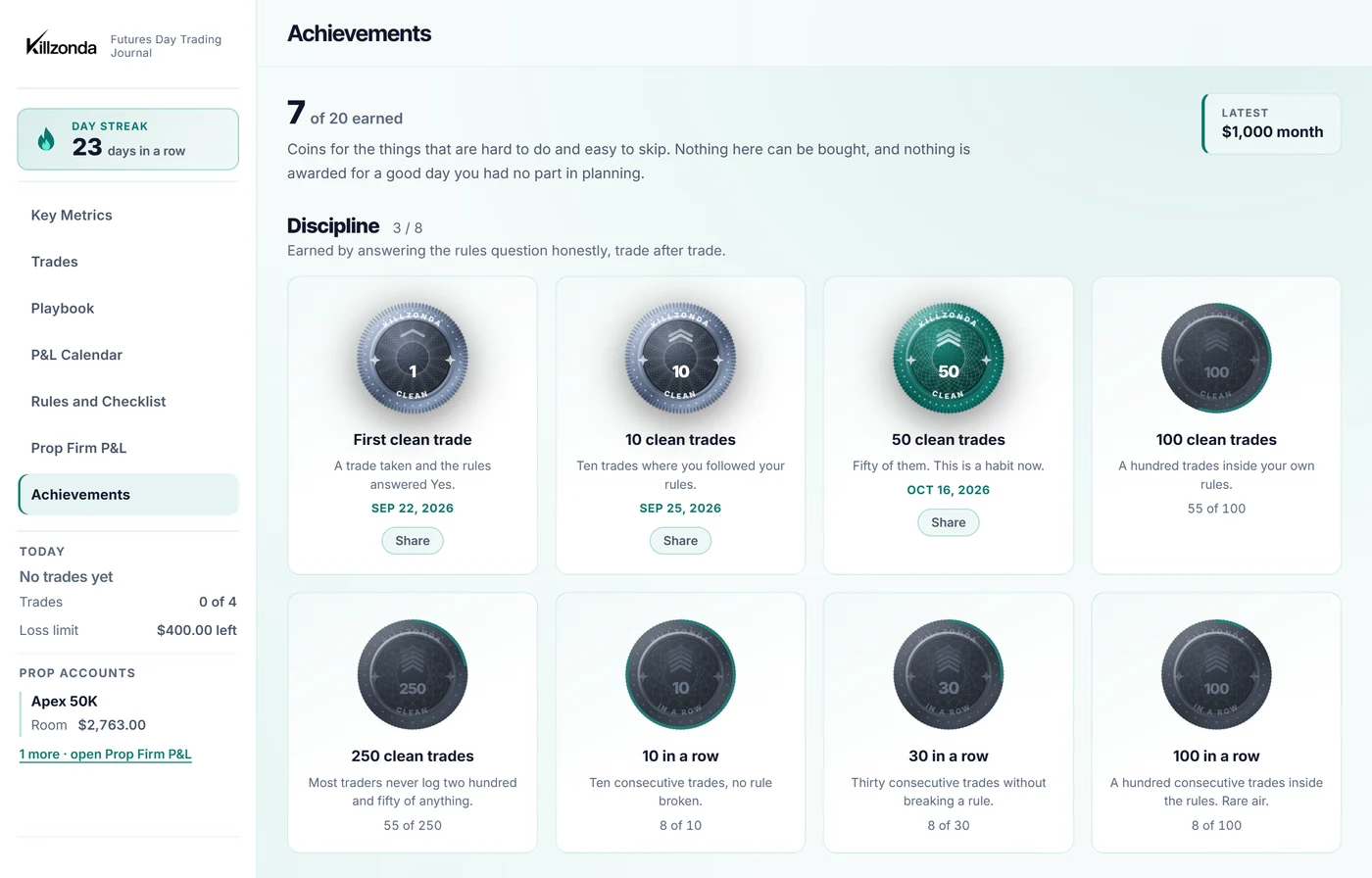 Achievements: coins earned for clean trades and consistency, with the date each was reached.