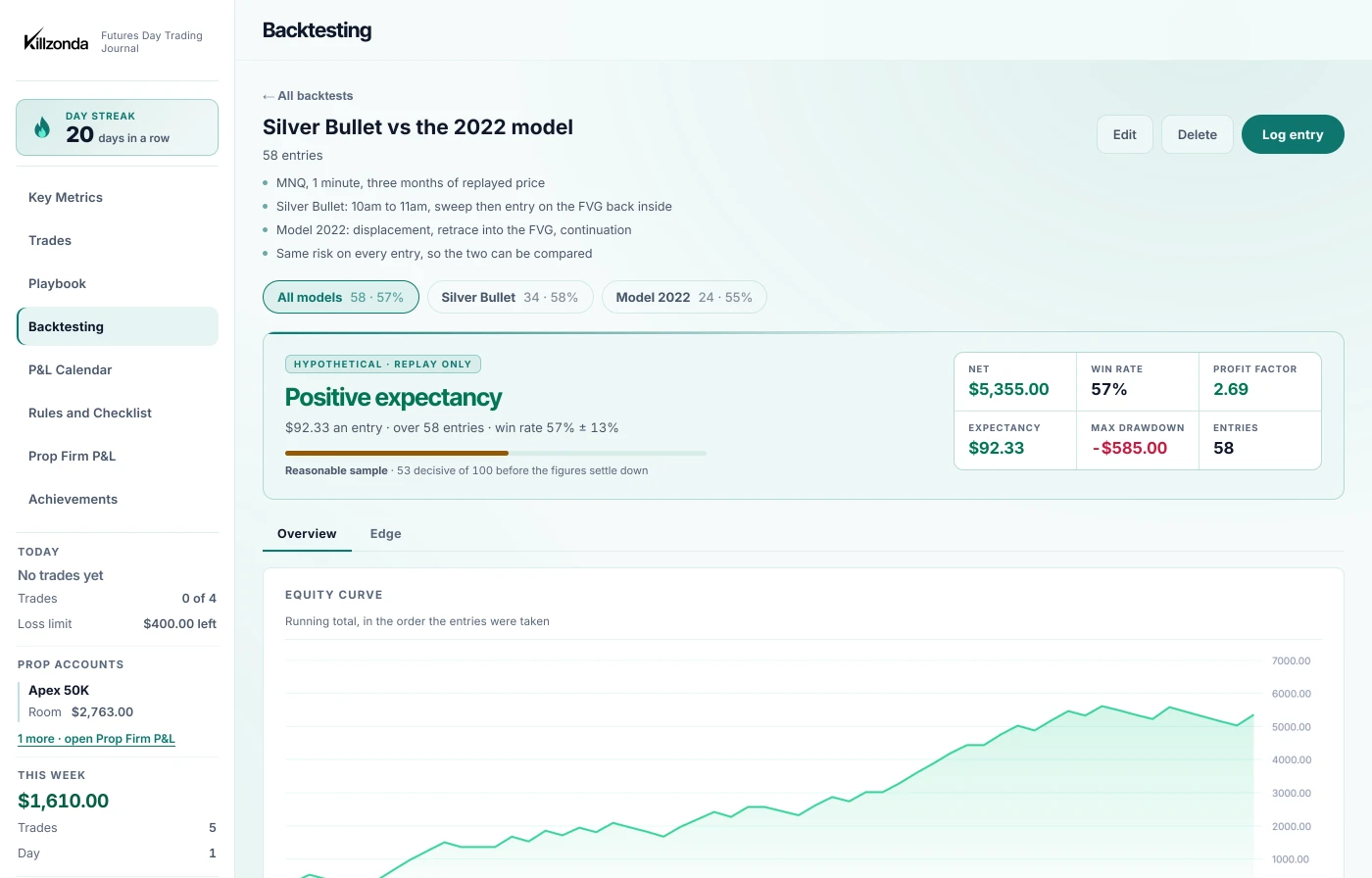 Backtesting: a replayed model with its verdict, win rate, profit factor and equity curve, and the models in the folder compared beneath it.