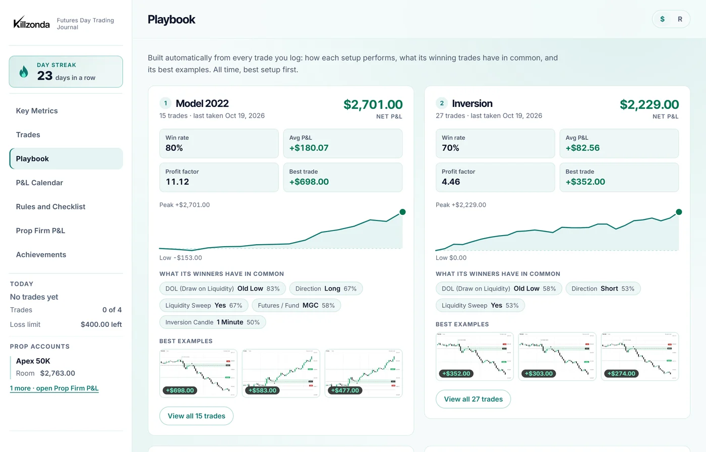 Playbook: each setup ranked by what it actually makes, with win rate, expectancy and its best examples.