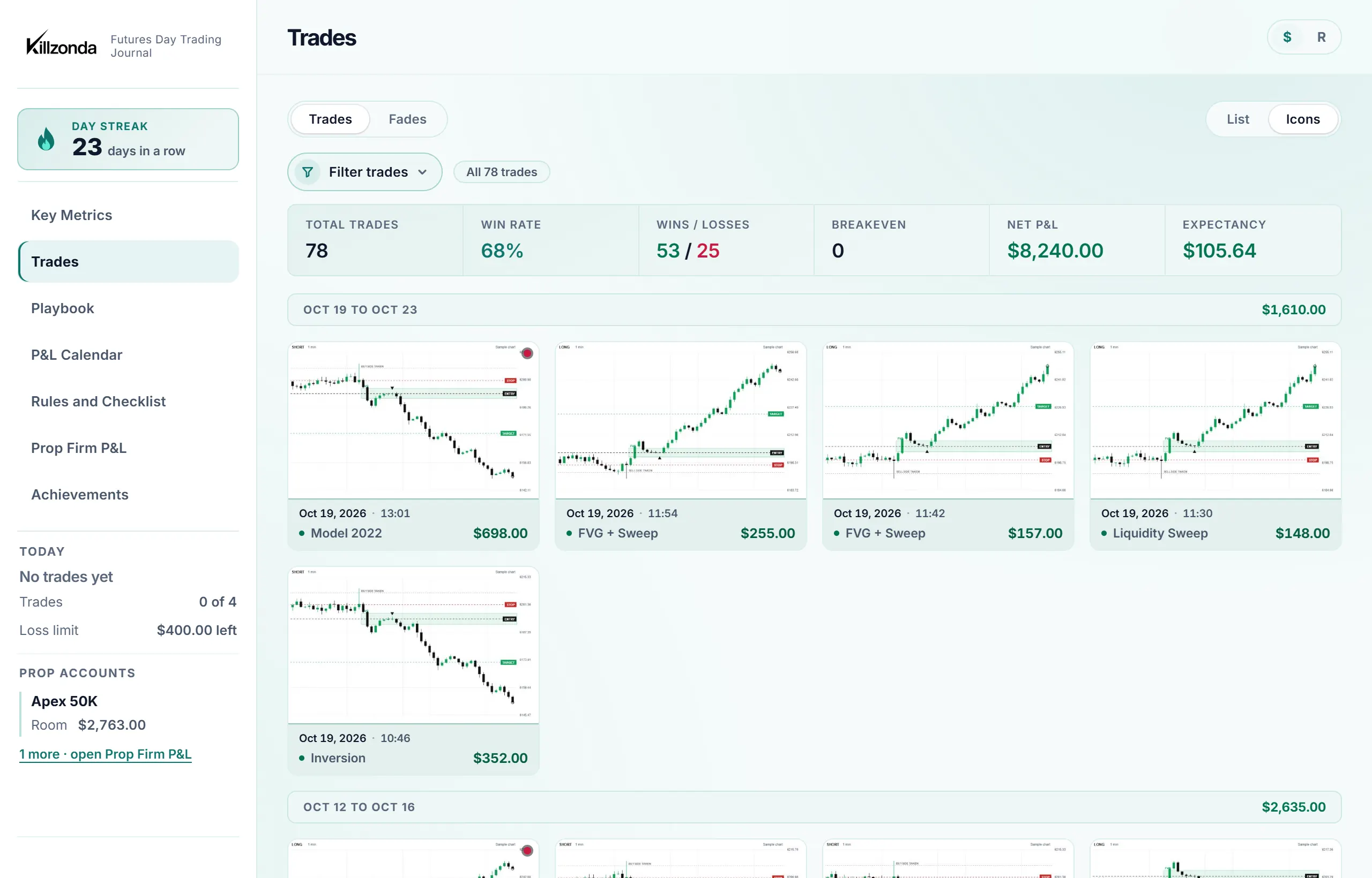 The trade log: every trade with its chart, setup, direction, result and P&L.